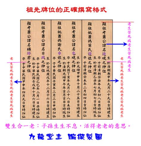 靈位牌寫法|祖先牌位怎麼寫？個人牌位跟夫妻牌位寫法也不同！有。